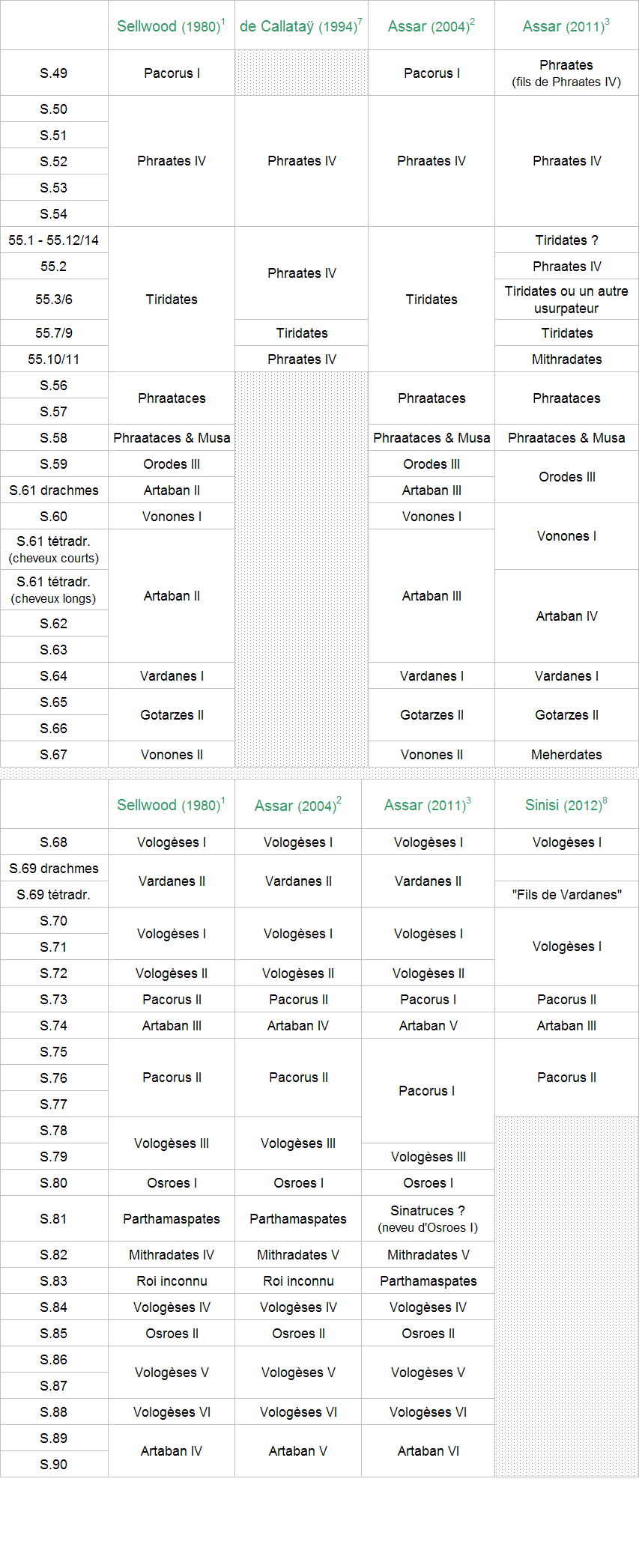 Attributions 2