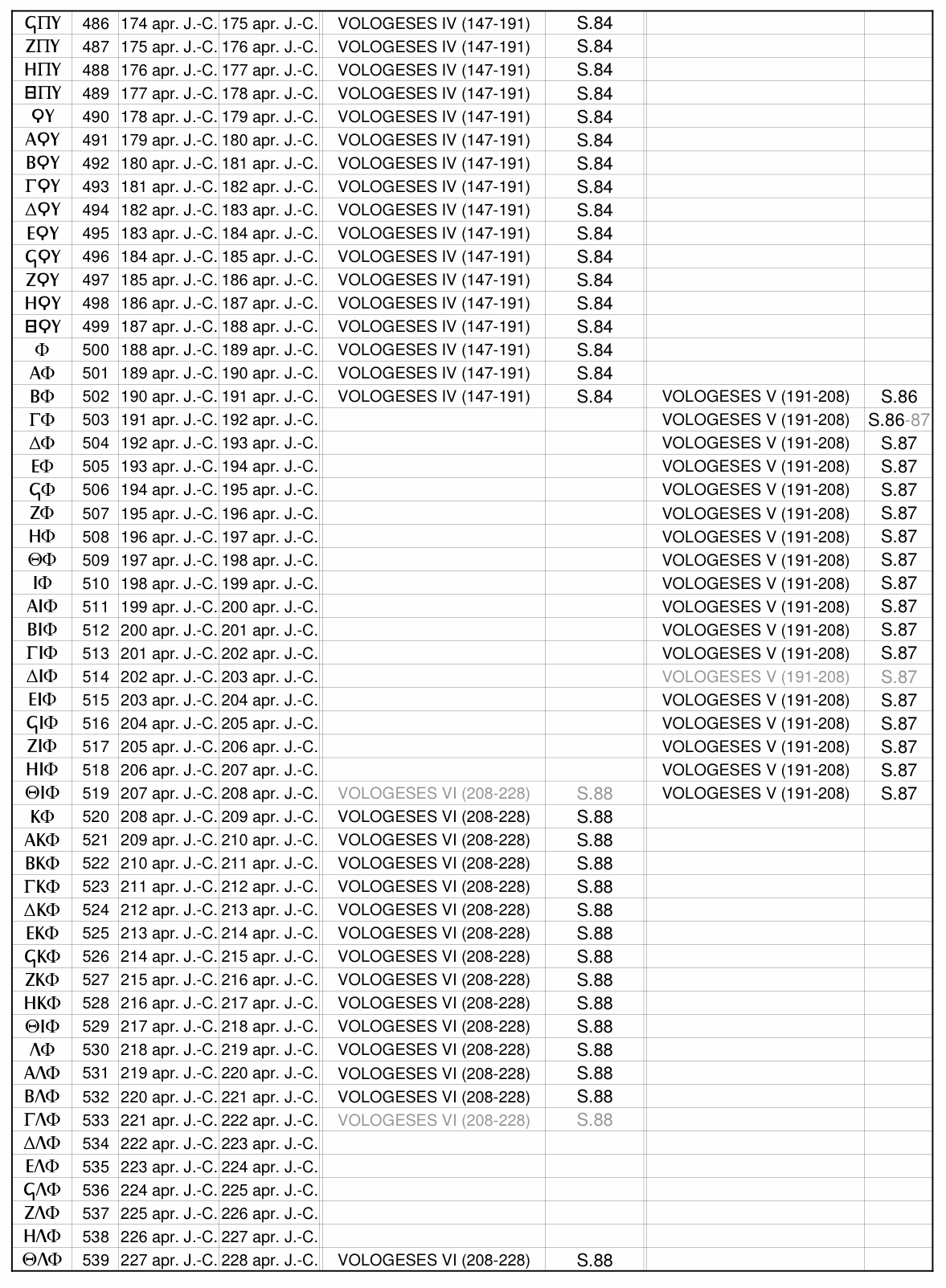 dates5