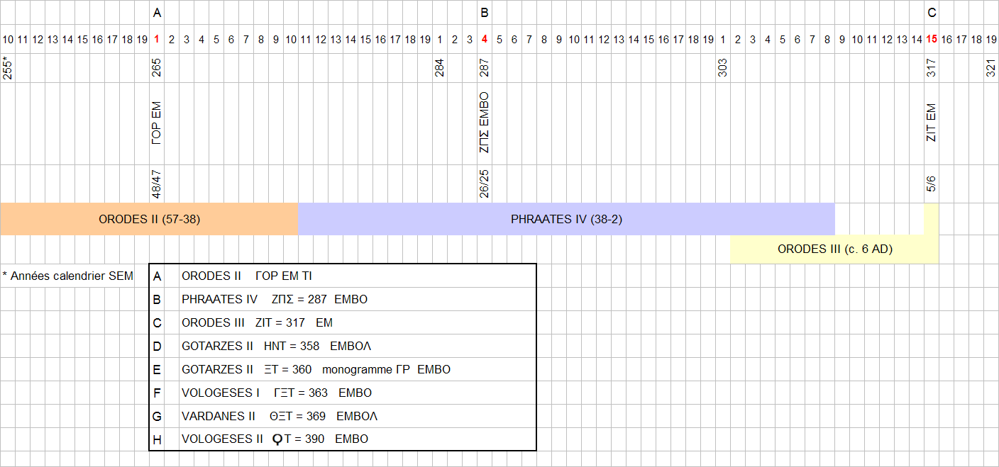 Tableau partie 1