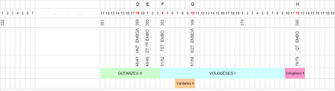 Tableau partie 2